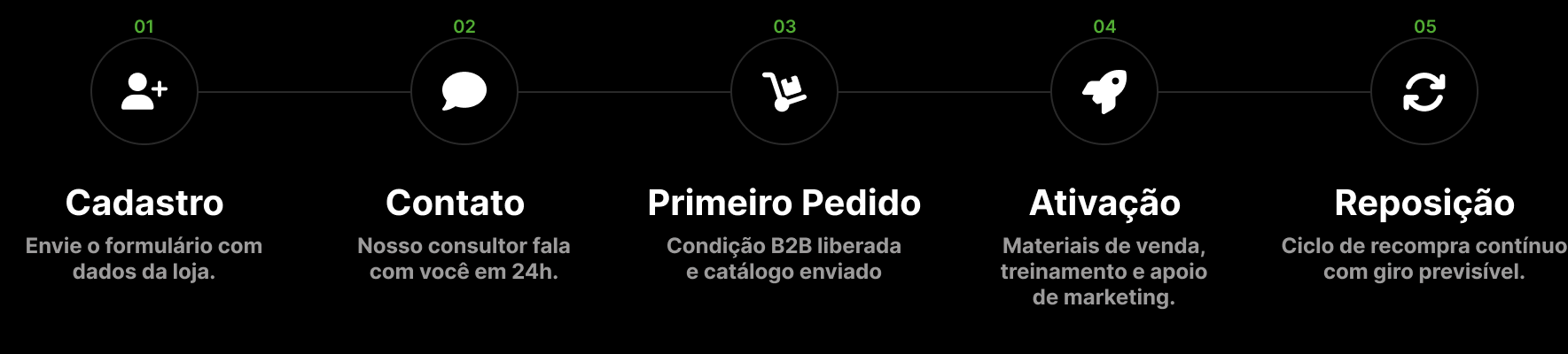 Imagem em destaque